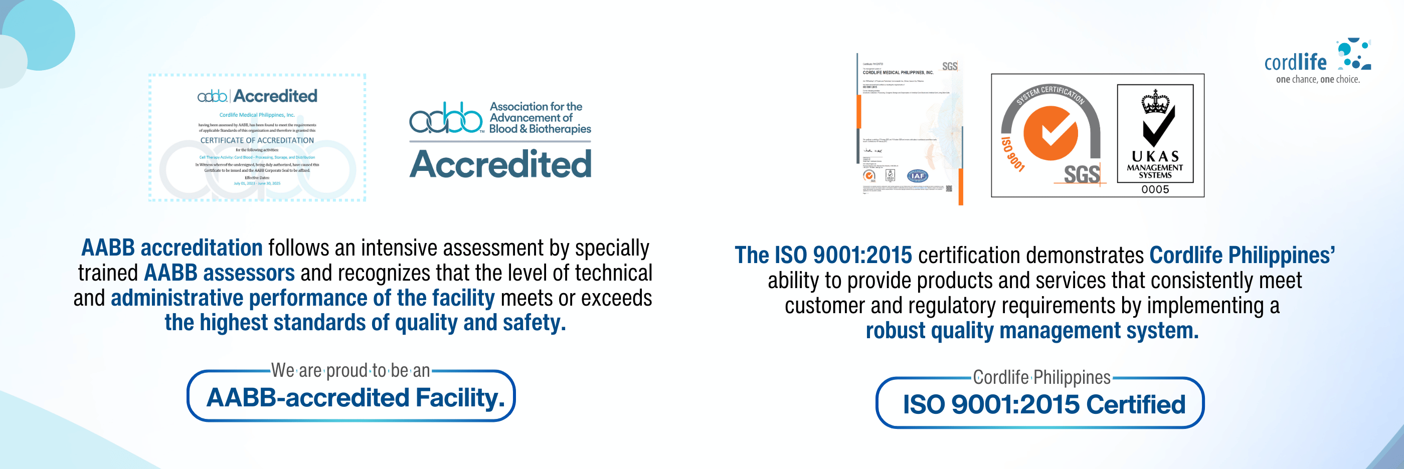 Cordlife Philippines remains to be ISO 9001:2015 certification and AABB-accreditation